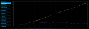 Economy stats